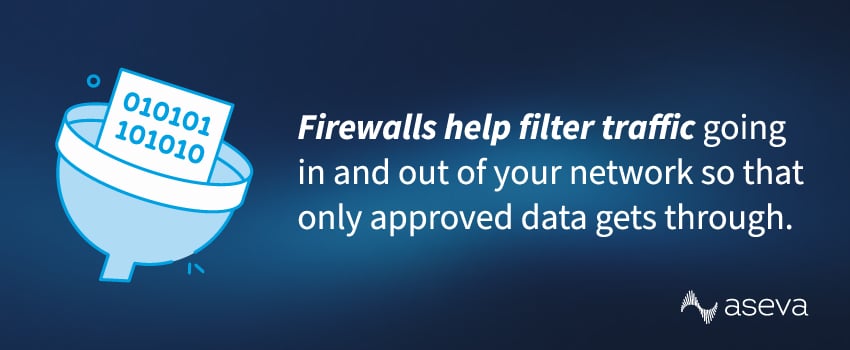 Firewalls help filter traffic going in and out of your network so that only approved data gets through.