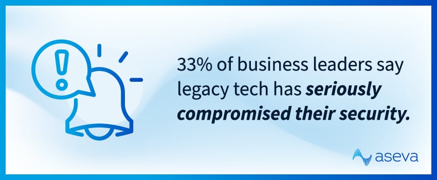 33% of business leaders say legacy tech has seriously compromised their security.