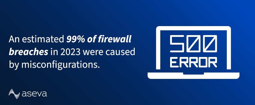 An estimated 99% of firewall breaches in 2023 were caused by misconfigurations.