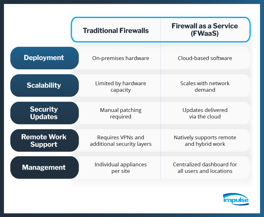 impulse-blog-whatisfwaas-inline2.jpg?wid