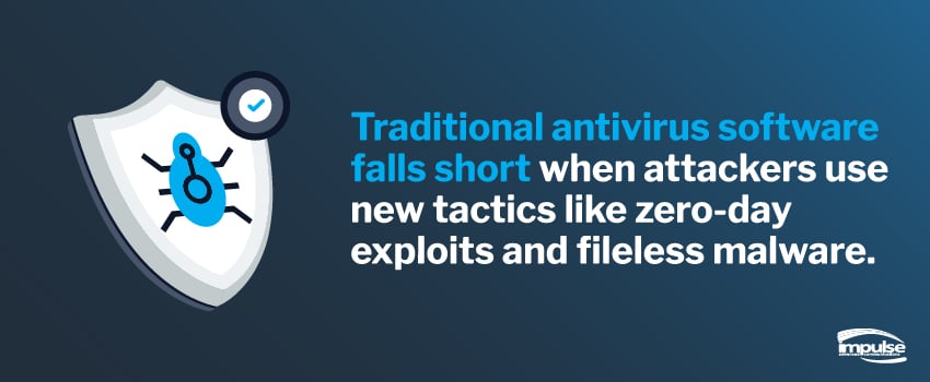 Traditional antivirus software falls short when attackers use new tactics like zero-day exploits and fileless malware.
