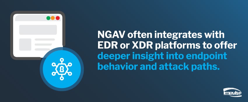 NGAV often integrates with EDR or XDR platforms to offer deeper insight into endpoint behavior and attack paths.