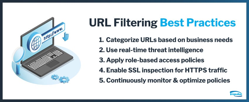 URL Filtering Best Practices  Categorize URLs based on business needs Use real-time threat intelligence Apply role-based access policies Enable SSL inspection for HTTPS traffic Continuously monitor & optimize policies