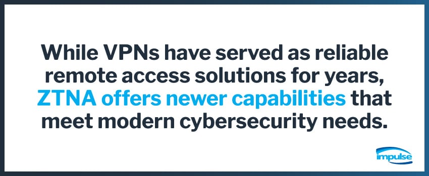 While VPNs have served as reliable remote access solutions for years, ZTNA offers newer capabilities that meet modern cybersecurity needs.