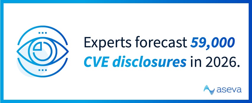 Experts forecast 59,000 CVE disclosures in 2026.