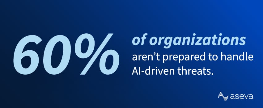 60% of organizations aren’t prepared to handle AI-driven threats.