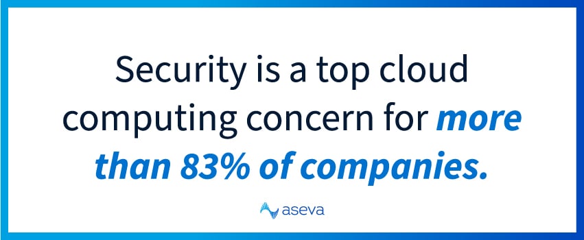 Security is a top cloud computing concern for more than 83% of companies.