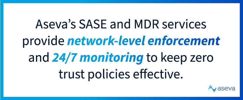 Aseva’s SASE and MDR services provide network-level enforcement and 24/7 monitoring to keep zero trust policies effective.