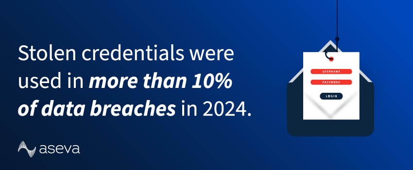 Stolen credentials were used in more than 10% of data breaches in 2024.