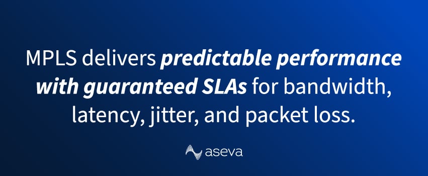 MPLS delivers predictable performance with guaranteed SLAs for bandwidth, latency, jitter, and packet loss.