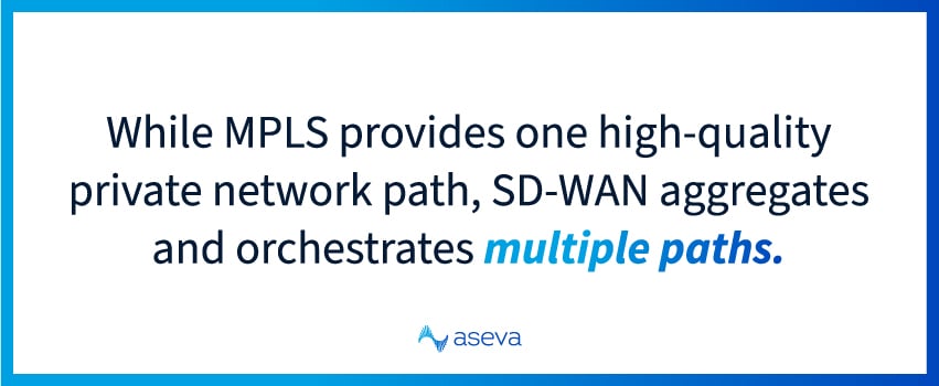 While MPLS provides one high-quality private network path, SD-WAN aggregates and orchestrates multiple paths.