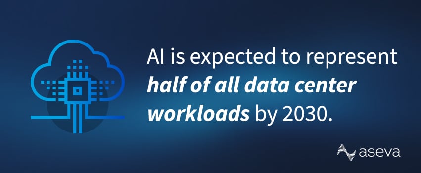 AI is expected to represent half of all data center workloads by 2030.