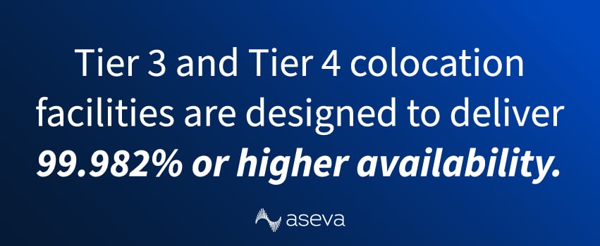 Tier 3 and Tier 4 colocation facilities are designed to deliver 99.982% or higher availability.