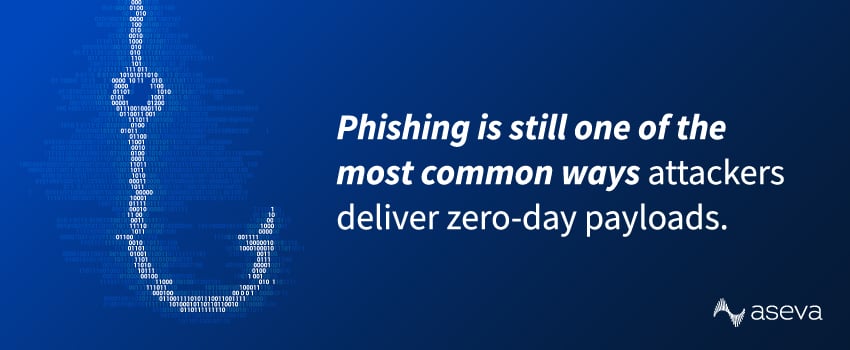 Phishing is still one of the most common ways attackers deliver zero-day payloads.