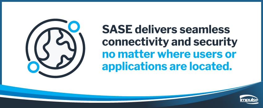 SASE delivers seamless connectivity and security no matter where users or applications are located.