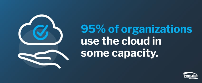 95% of organizations use the cloud in some capacity.