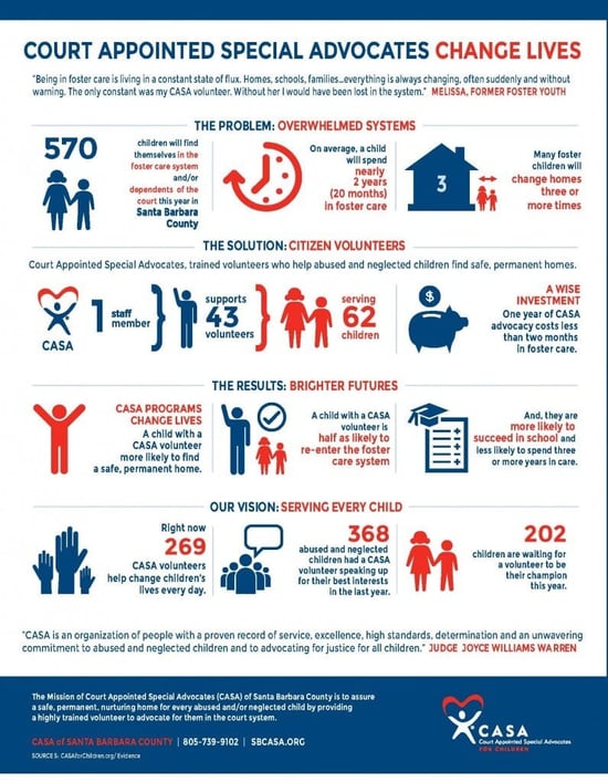 Infograph.website