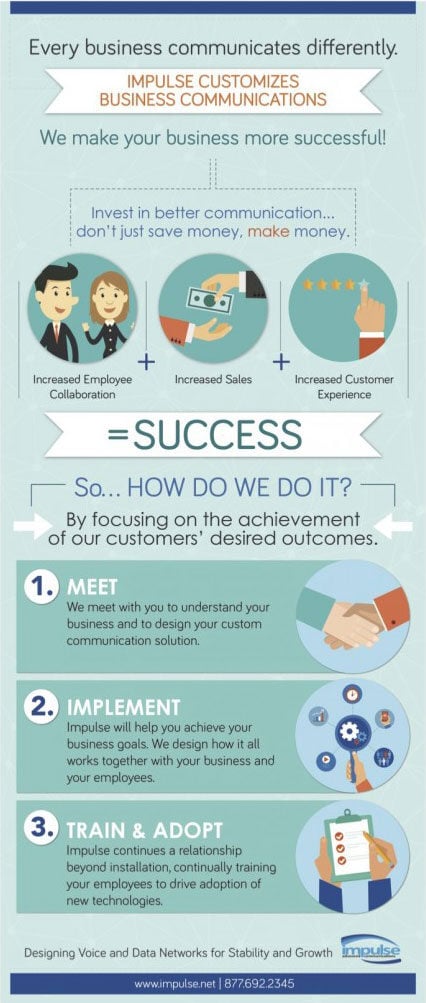 NewImpulseMarketingInfographicFINAL-e1418939762594-461x1024